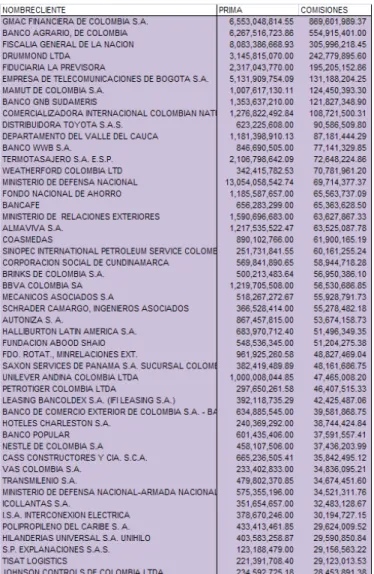 Tabla 16: Muestra clientes 
