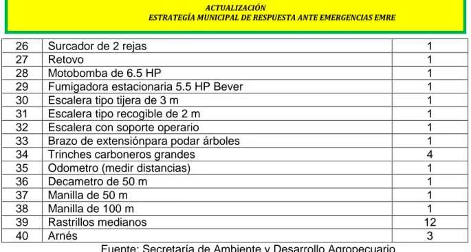 Tabla 5. Inventario de Elementos y Equipos Secretaria de Salud 