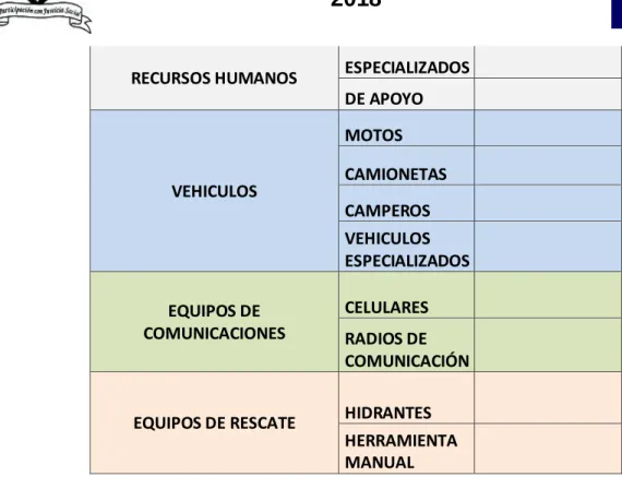 Figura  No.  7:  Identificación  de  Alertas  para  la  Respuesta  a  Emergencias  –  Municipio de San Cayetano