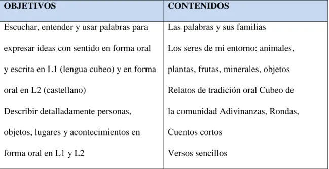 Tabla 2. Objetivos y contenidos educativos para grado segundo.  