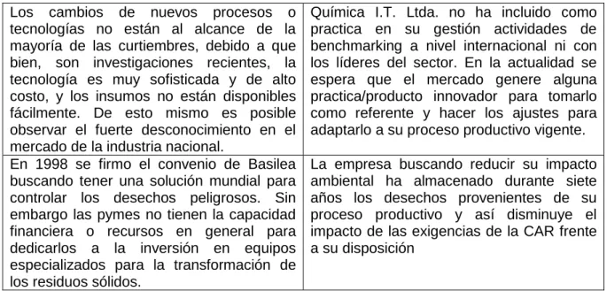 Tabla 19.  Escenarios 