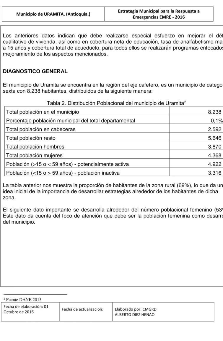 Tabla 2. Distribución Poblacional del municipio de Uramita 2