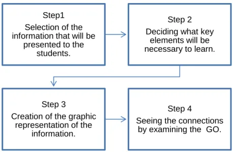 Figure 2. Steps followed in the training session. 