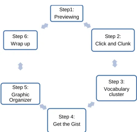 Figure 4. Collaborative Strategic Model Implementation Steps. 