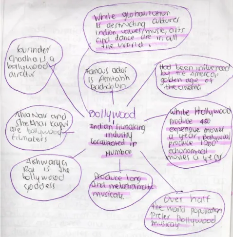 Figure 11. Graphic Organizer. This figure illustrates how the participant Patricia Bermúdez used  relevant ideas from the Graphic Organizer to write her summary