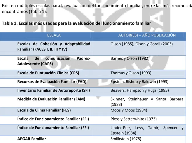 Tabla 1. Escalas más usadas para la evaluación del funcionamiento familiar  