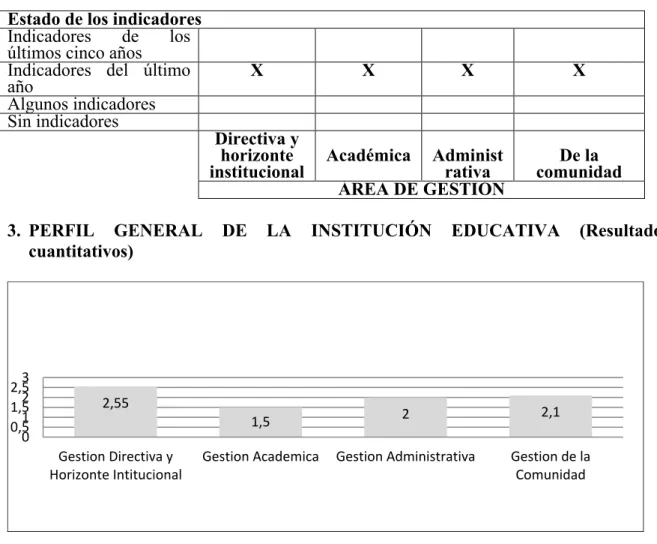 Cuadro comparativo del perfil institucional durante los años 2006 – 2007-  2008  Gráfica 2