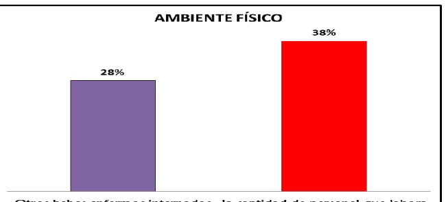 GRÁFICO  N° 2 