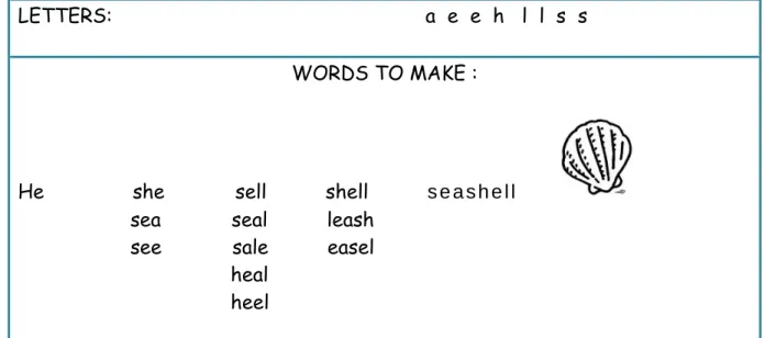 Figure 6. Making Words Activity in F2F session 