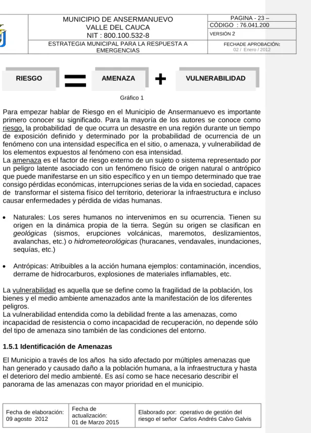 Gráfico 1 