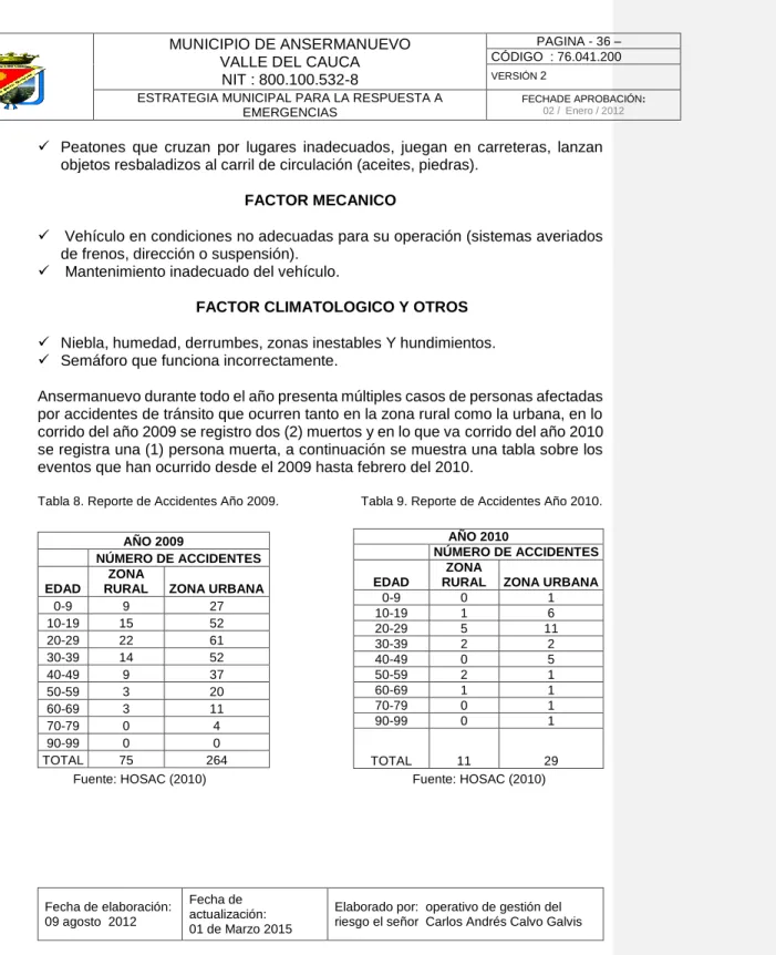 Tabla 8. Reporte de Accidentes Año 2009.                       Tabla 9. Reporte de Accidentes Año 2010