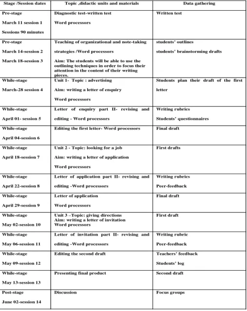 Table 3: Action plan. 