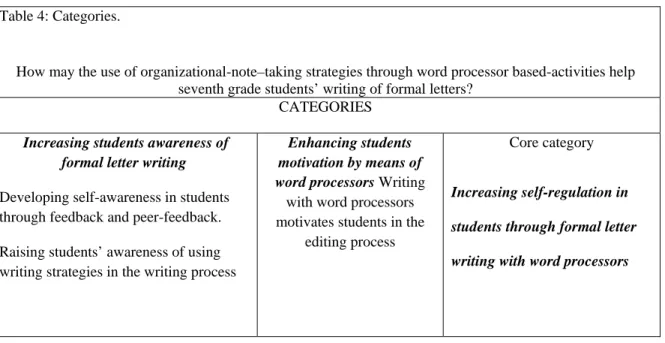 Table 4: Categories.