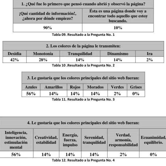Tabla 09. Resultado a la Pregunta No. 1 