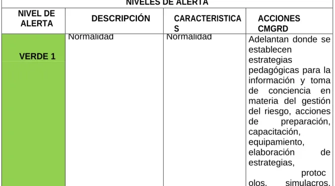 Tabla 8.- Niveles de alerta. 