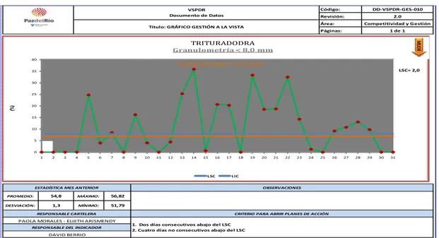 Figura 12.  Diagrama de flujo costo de inventario 