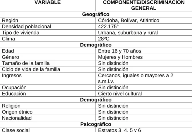 Tabla 3. Bases alternativas para la segmentación de mercados  