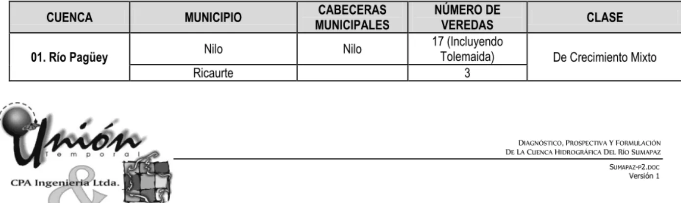 TABLA NO. 2 1 
