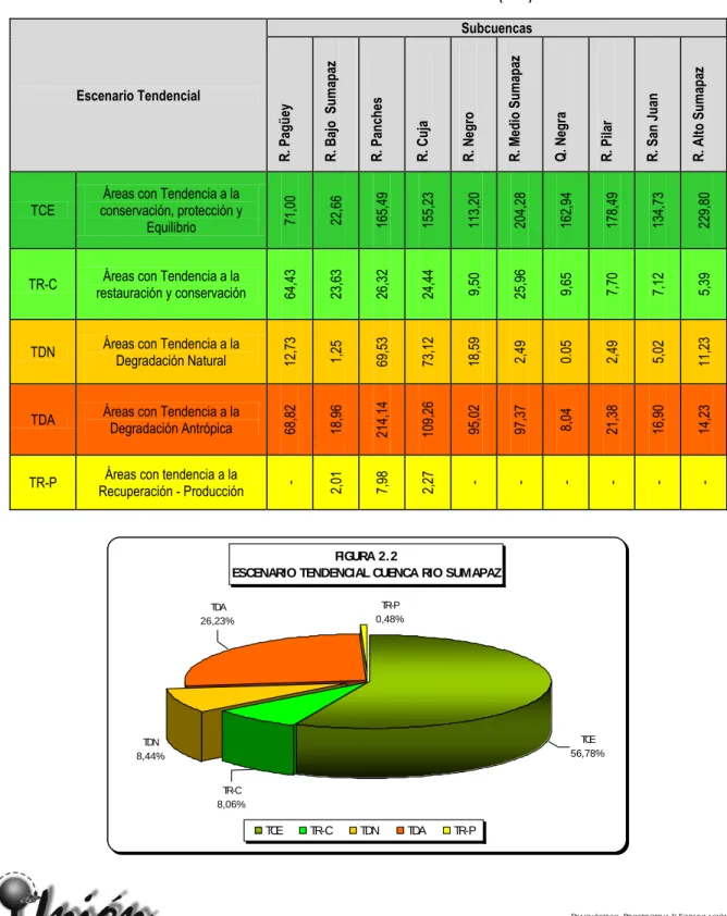 TABLA NO. 2.2 