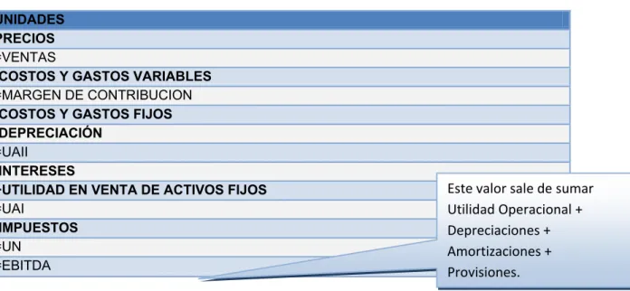 Tabla No. 4 Cómo se realiza el Estado de Resultados? 