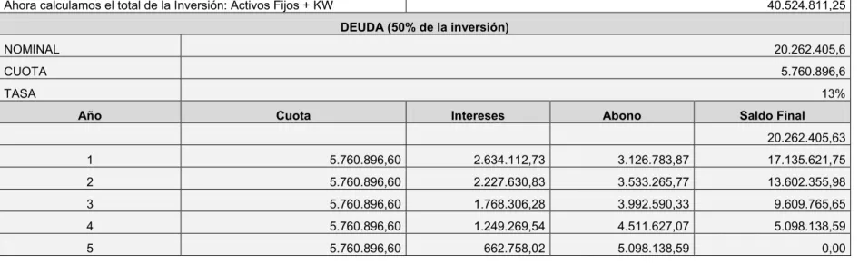 Tabla No. 12 Cálculo de la deuda. 