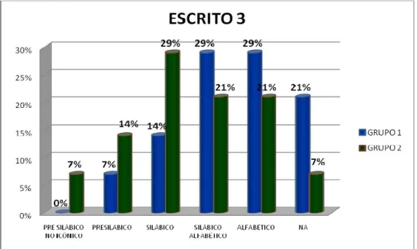 Gráfico 5: Resultados prueba final 