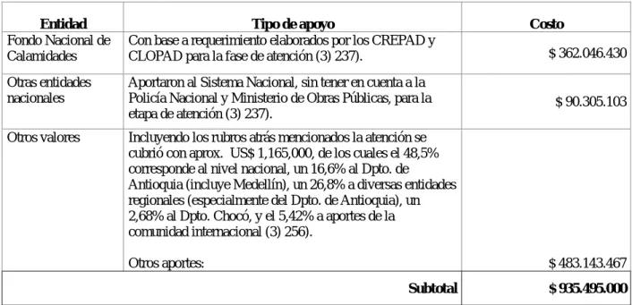 Tabla 1.27 Entidades y costos