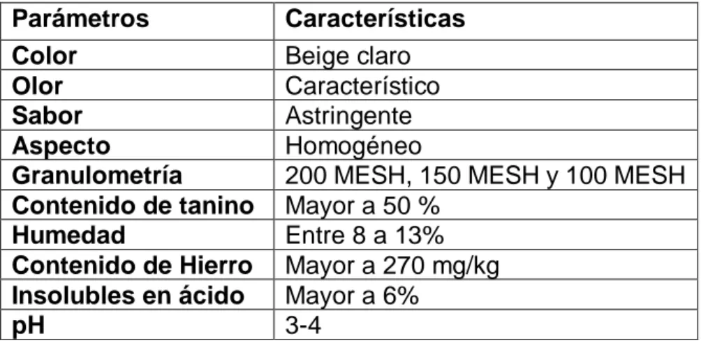 Tabla 14 Características técnicas de exportación del polvo de tara. 