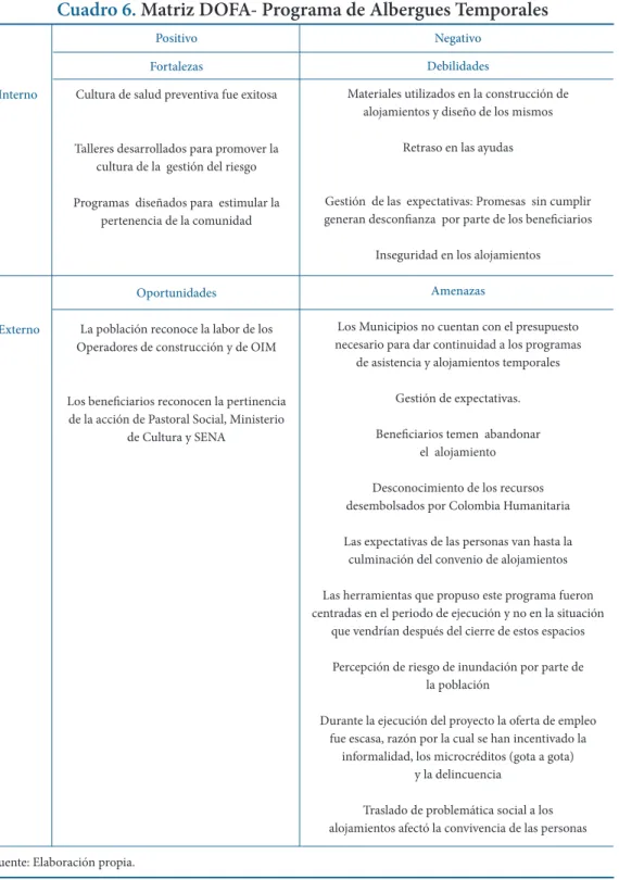 Cuadro 6. Matriz DOFA- Programa de Albergues Temporales