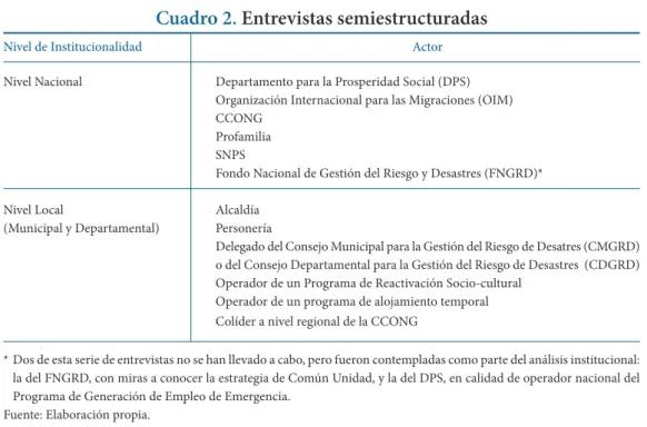 Cuadro 2. Entrevistas semiestructuradas