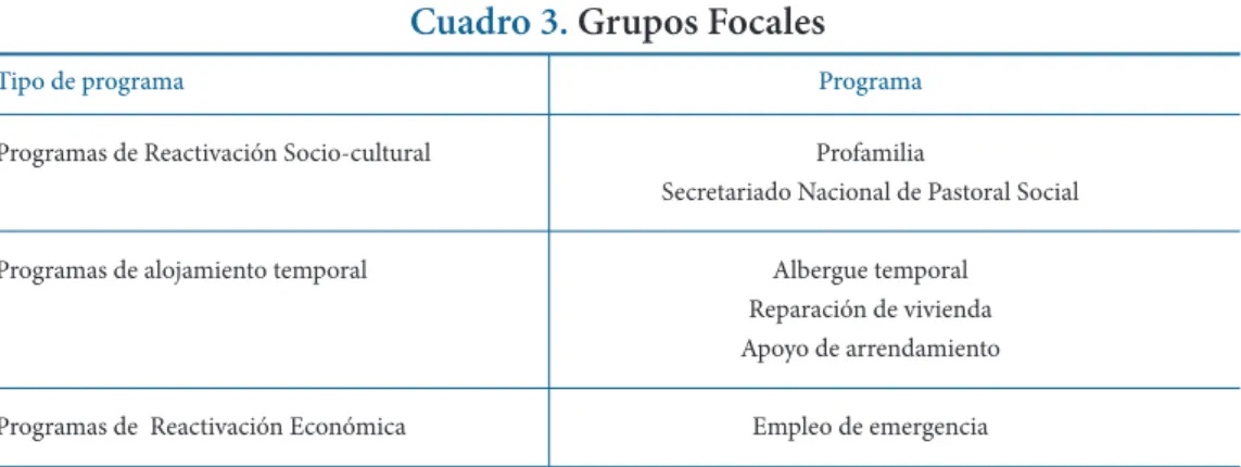 Cuadro 3. Grupos Focales