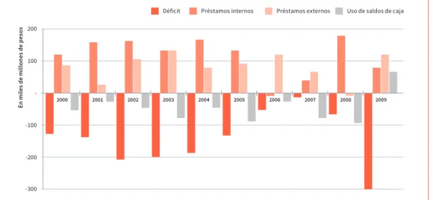 Gráfico 5.8  Financiamiento del déficit que ocasionan los desastres en Filipinas (en miles de millones de pesos) 