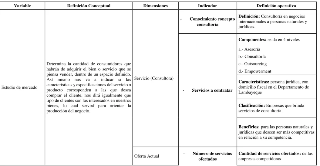 Tabla 1   Operacionalización de variable 