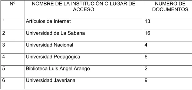 TABLA FUENTES 