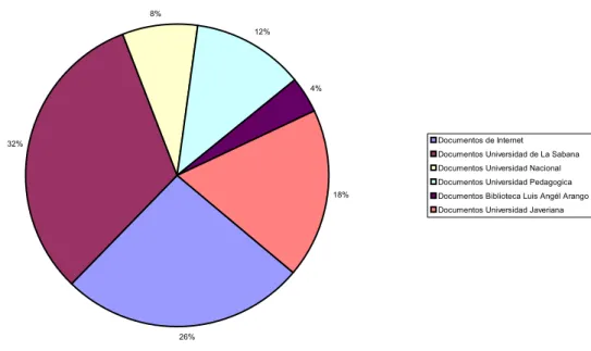 Gráfico 1. 