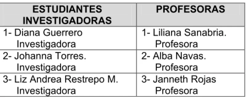 Cuadro 1.  Equipo de Trabajo 