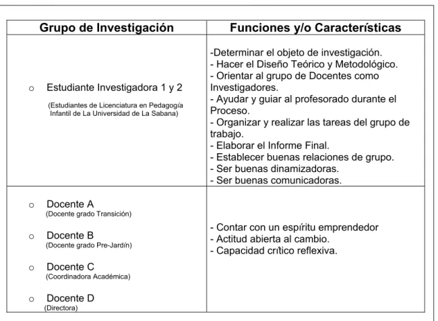 Cuadro 3. Grupo de Investigación 