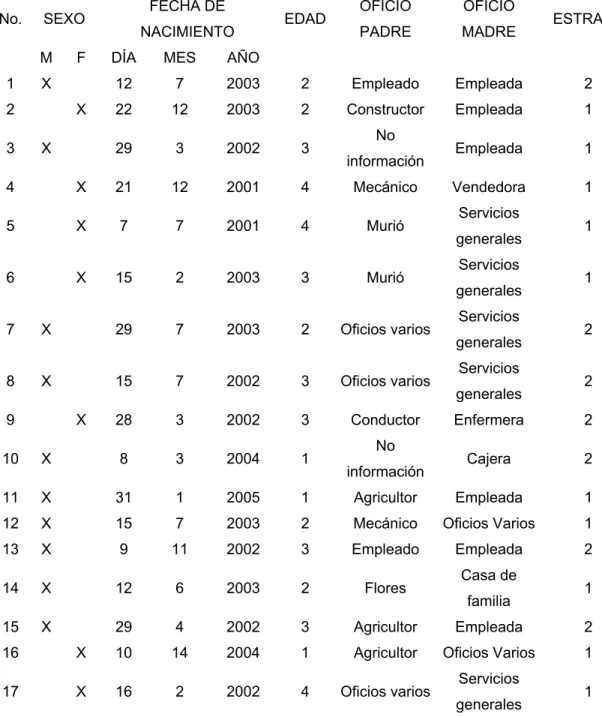 Tabla de recolección de información 