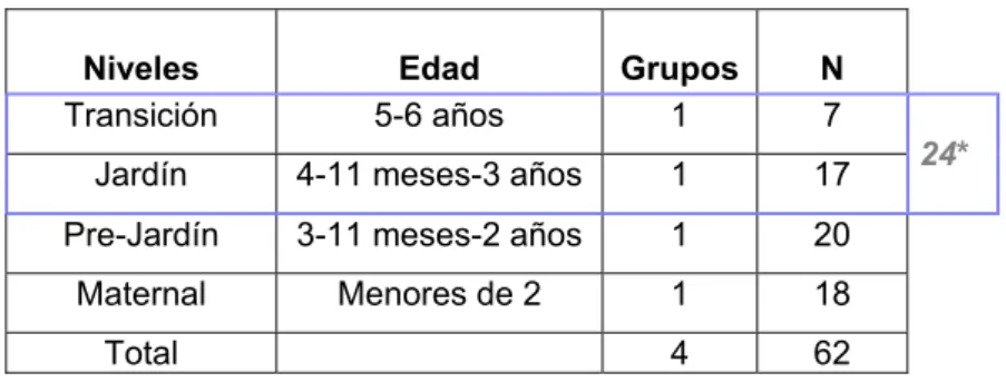 Tabla No. 1  Población 