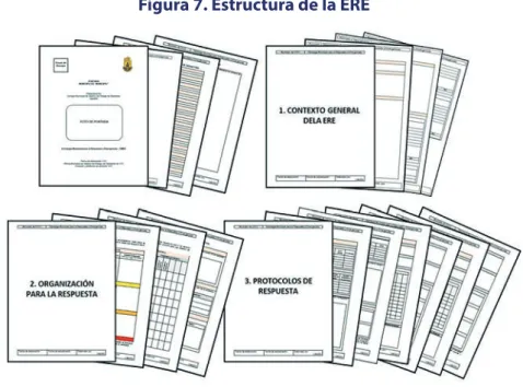Figura 7. Estructura de la ERE 