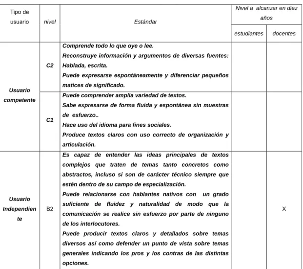 Tabla 1. Marco de referencia europeo 