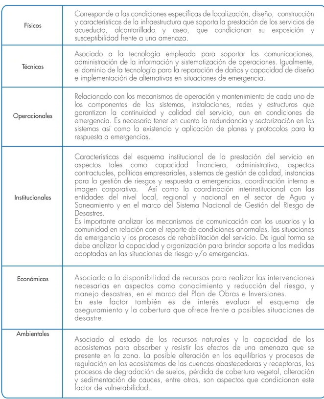 Tabla 5. Factores institucionales a evaluar en la persona prestadora 