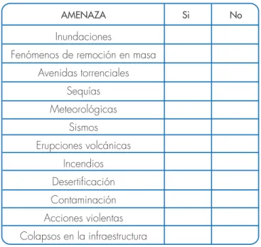 Tabla 6. Matriz para la identificación de amenazas