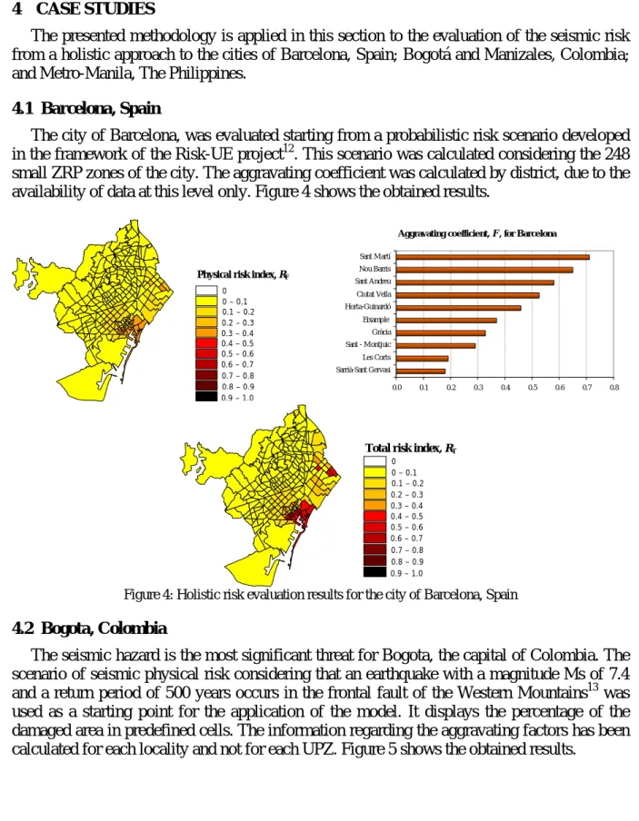 Figure 4: Holistic risk evaluation results for the city of Barcelona, Spain 
