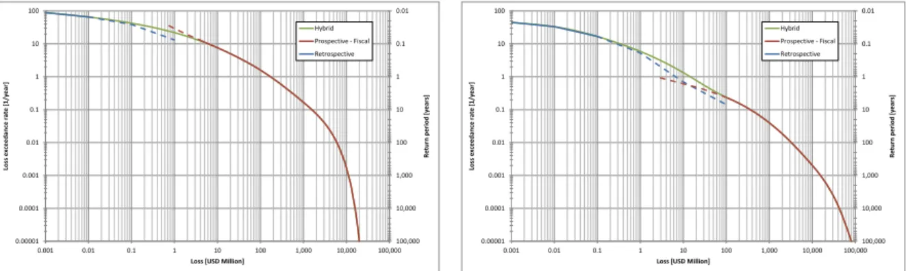 Figure 16 Hybrid LEC for Peru 