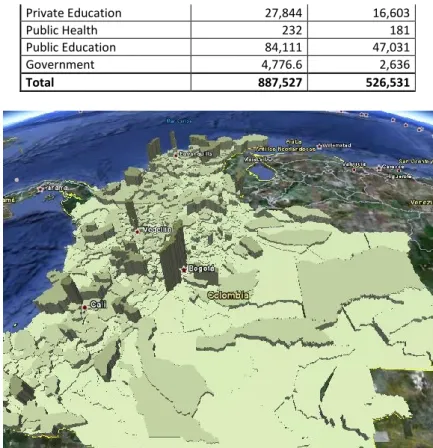 Figure 2. Total exposed value per municipality. 