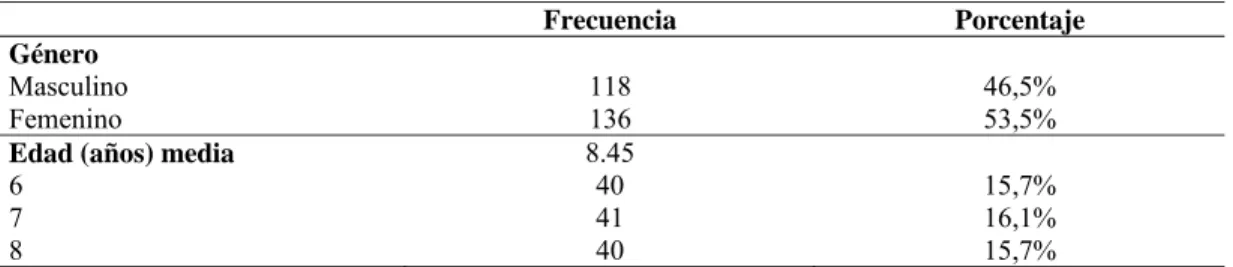 Tabla 1. Datos Sociodemográficos de la población infantil del estudio. 