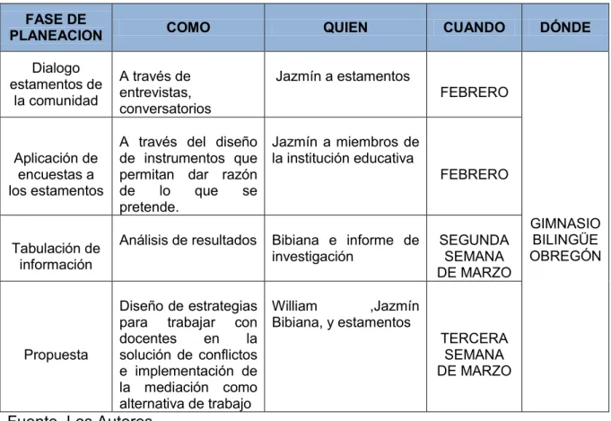 Cuadro 1. FASE DE PLANEACION 