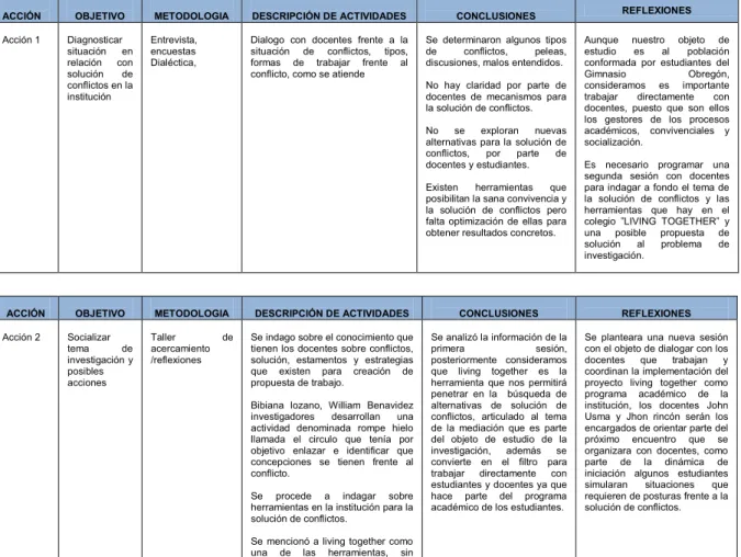 Cuadro 2. FASE DE EJECUCION 