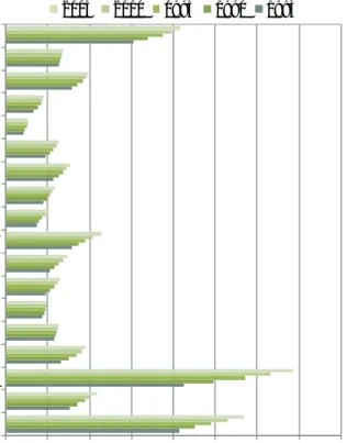 Figura 1. Población de departamentos más habitados (Fuente DANE) 